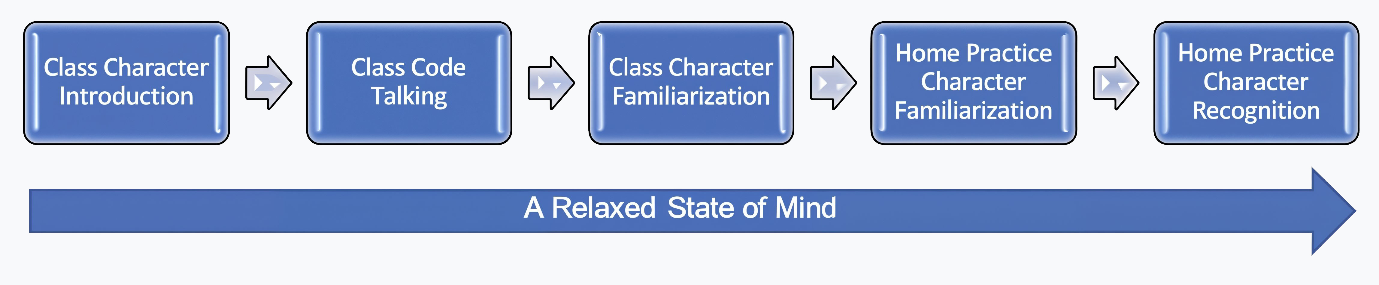 LICW student progression